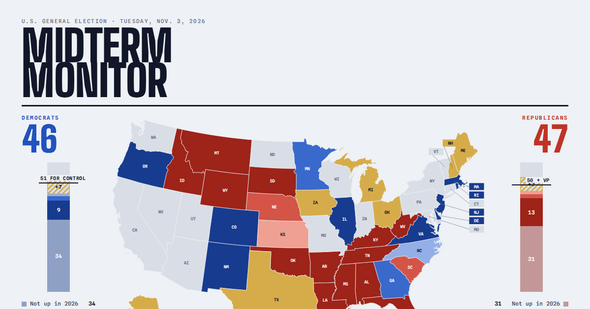 Midterm Monitor: 2026 U.S. midterm elections